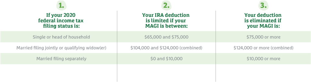 Roth ira single income limit 2020