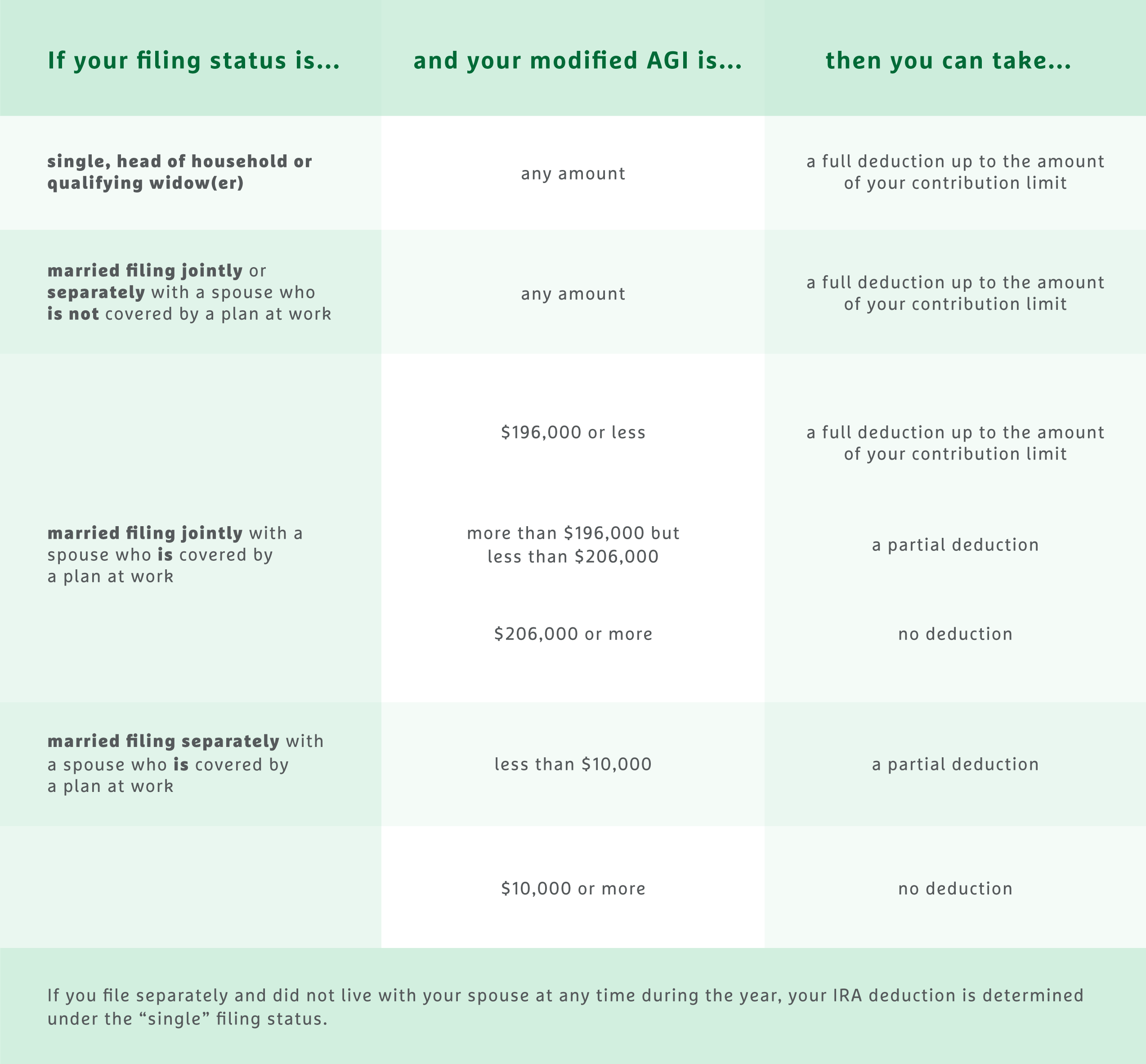 Is Property Tax Rebate Taxable Iras PRORFETY